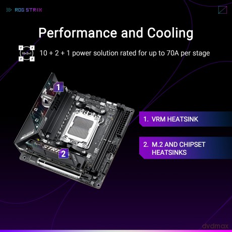 Rog Strix B850-I Gaming Wifi