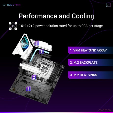 Rog Strix Z890-A Gaming Wifi
