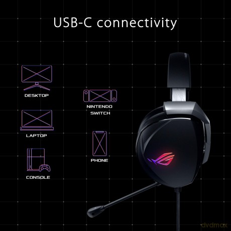 Rog Theta 7.1