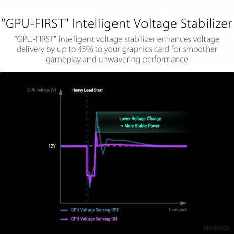 Rog-Thor-1600t3-Gaming
