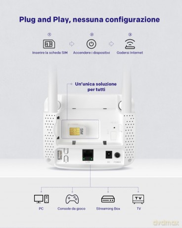 Router 4g Portatile 1lan