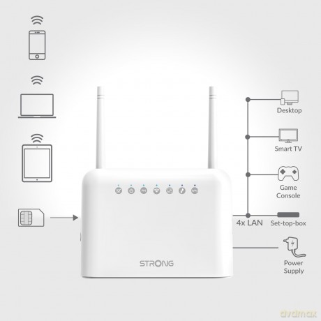 Router 4g Portatile 4lan