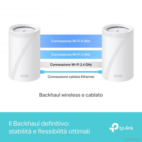 Router 4g Wifi Ac1200 Lte
