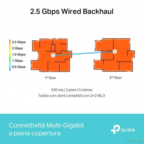 Router 4g Wifi Ac1200 Lte