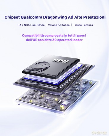 Router Mobile 5g X3000