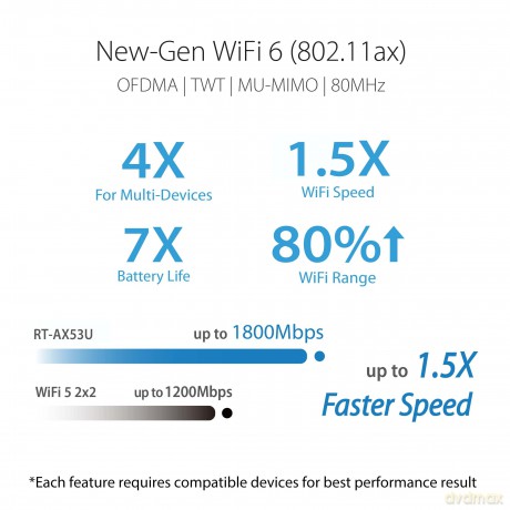 Rt-Ax53u