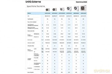 Samsung Un Est Dual 2020