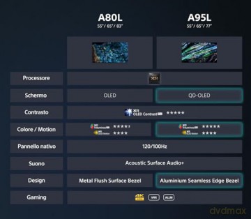 Sds A80 83 Oled 4k Hdr Google Tv