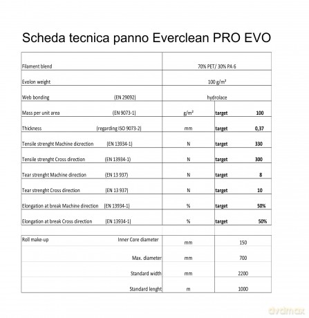 Set Panni Di Pulizia Pro Evo 3pz.