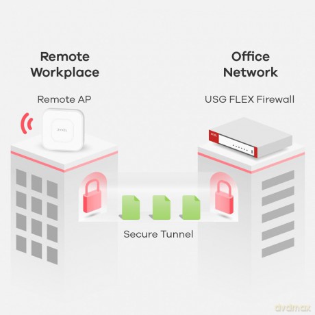 Sg 1001xwan 3xlan/Dmz 1xopt
