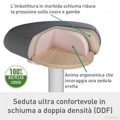 Sgabello Active Comfort In Piedi
