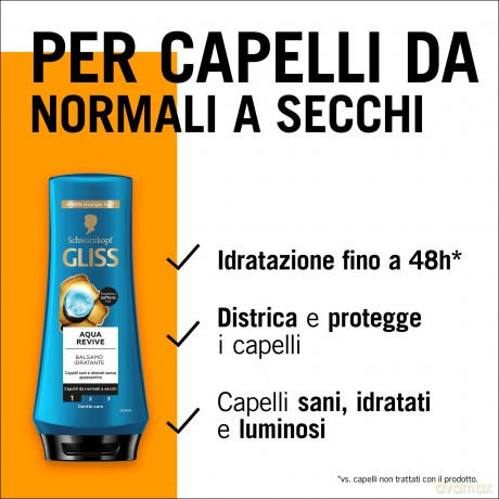 Shampoo Gliss Cf6
