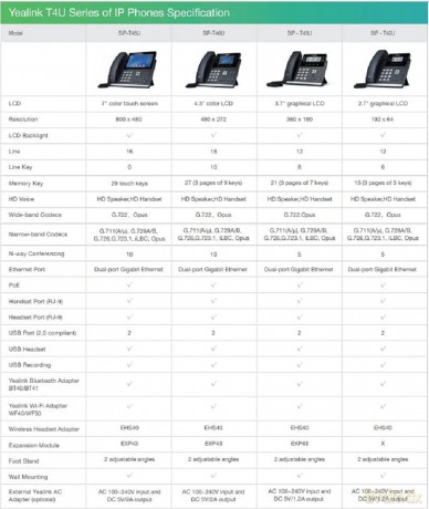 Sip-T42u Ipphone Bt E Wifi W/Dongle