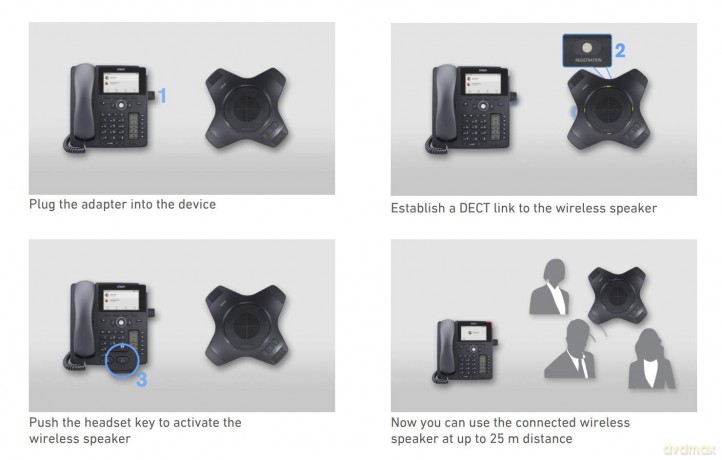 Snom A230 Usb Dect Dongle