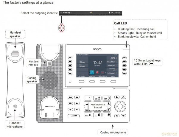 Snom D865 Desk Telephone