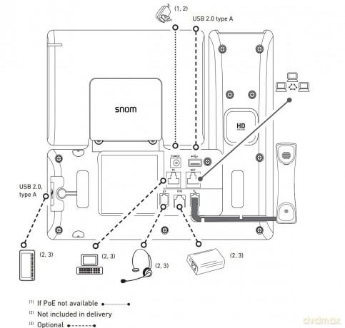 Snom D865 Desk Telephone