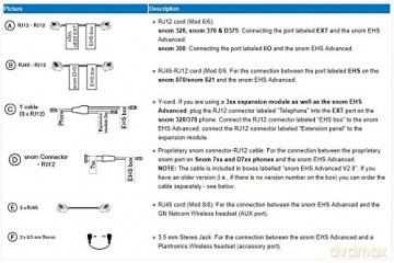 Snom Wireless Headset Adapter