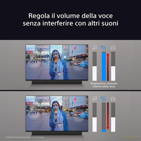 Soundbar Bravia Theatre Bar 8