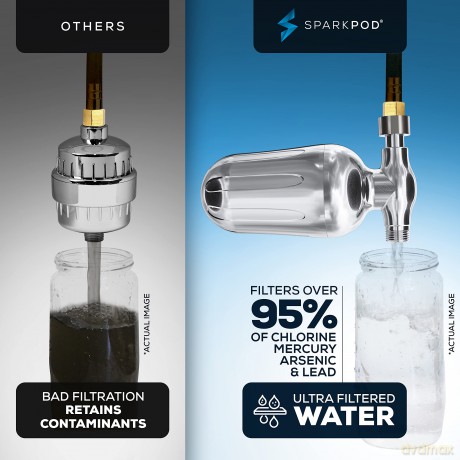 Sparkpod Shower Filter Cartridge Pack Of 3