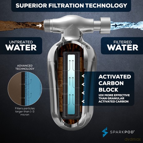 Sparkpod Shower Filter Cartridge Pack Of 3