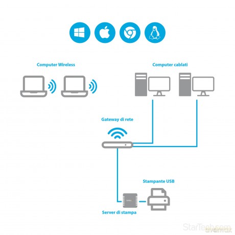 Startech 10/100 Mbps Ethernet To Usb 2.0 Network Lpr Usb Print Server