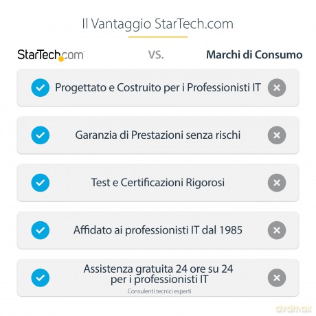 Startech Usb 3.0 To Sata Iii External Solid State Drive