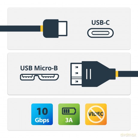 Startech.Com Usb-C To Micro-B Cable - M/M - 0.5 M - Usb 3.1