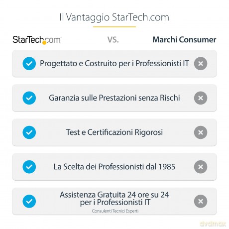 Supporto Da Soffitto Per Tv