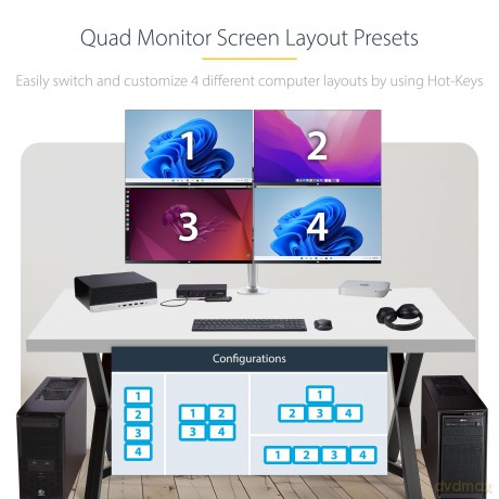 Switch Km Per Tastiera/Mouse