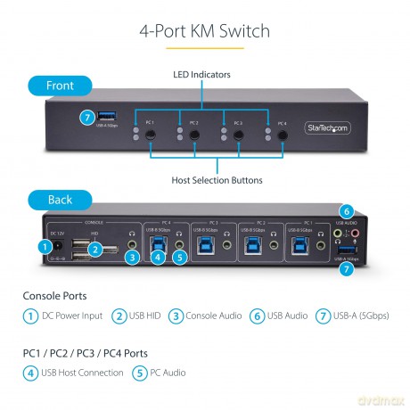 Switch Km Per Tastiera/Mouse