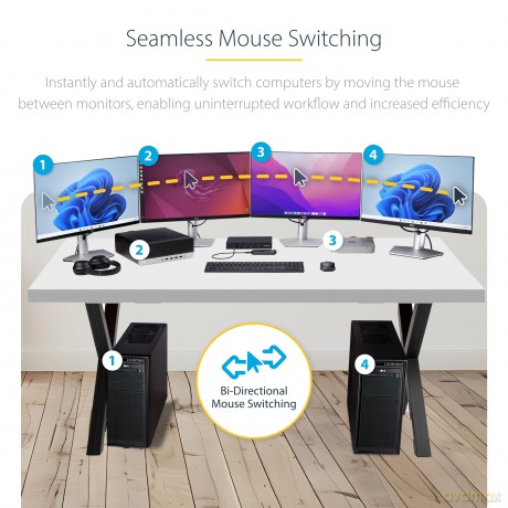 Switch Km Per Tastiera/Mouse