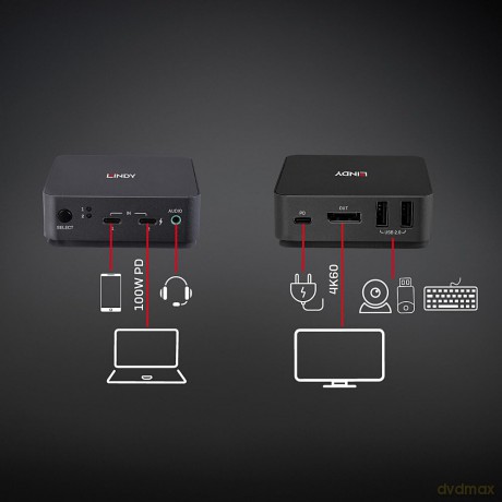 Switch Kvm Tipo C Displayport 1.2
