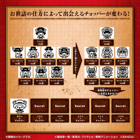 Tamagotchi Nano One Piece Chopper