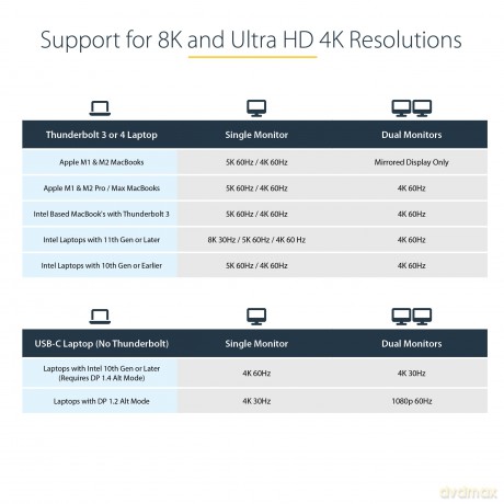 Tb3/Usb-C Dock - 2x Dp/Hdmi