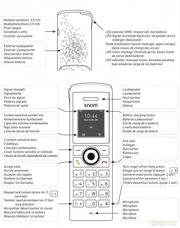 Telefono Dect Ip M65 Industrial