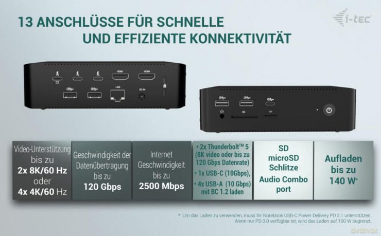 Thunderbolt 5 Quattro Display Dock.