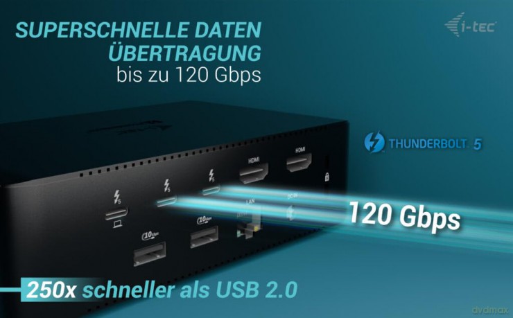 Thunderbolt 5 Quattro Display Dock.