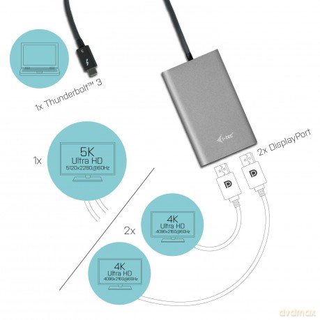 Thunderbolt3 Dual Display Port