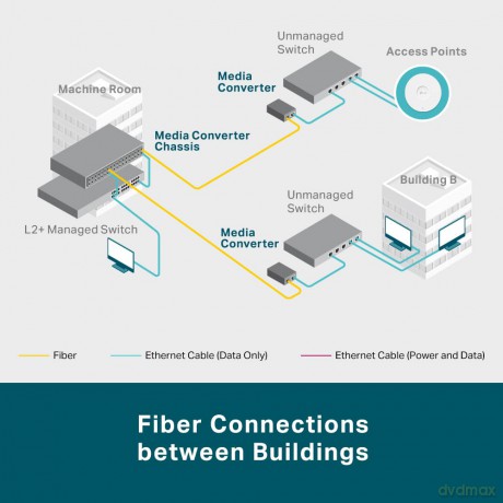 Tp-Link Omada Nek Mc420l Muli-Gigabit...