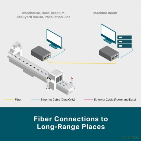 Tp-Link Omada Nek Mc420l Muli-Gigabit...