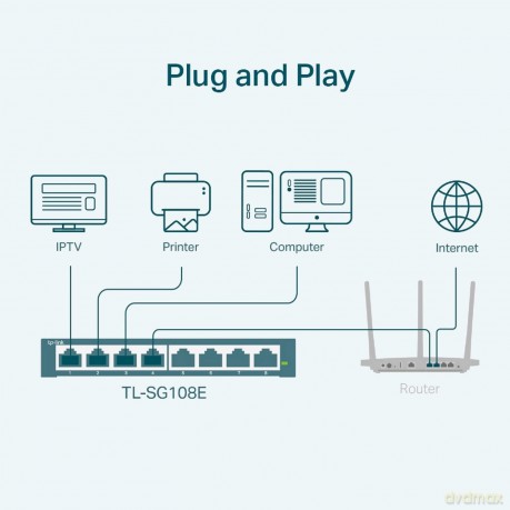 Tp-Link Tl-Sg108e 8 Port Gigabit Easy Smart Switch