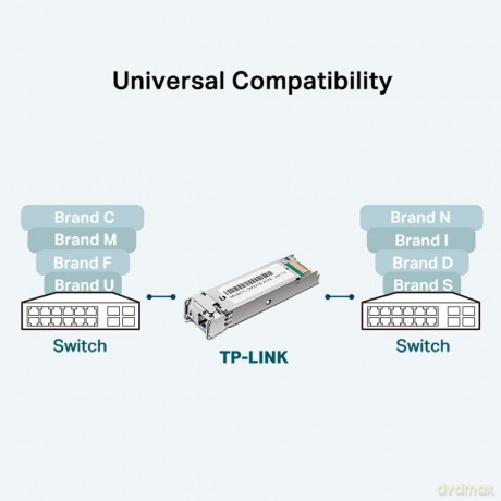 Tp-Link Tl-Sm321b 1000base-Bx Wdm Bi-Directional Sfp Module
