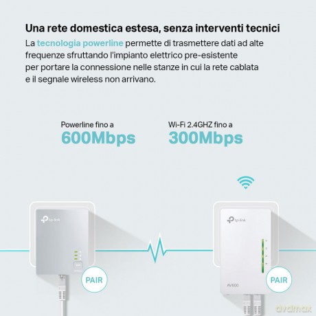 Tp-Link Tl-Wpa4220kit Av500 Powerline 300 M Wi-Fi Extender/Wi-Fi Booster/Hotspot With Two Ethernet Ports, Starter Kit/Twin Pack
