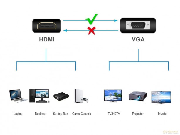 Unidirectional Hdmi To Vga Adapter