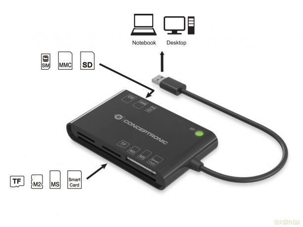 Usb 2.0 All In One Cardreader