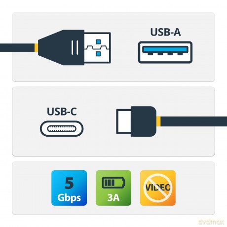 Usb 3.0