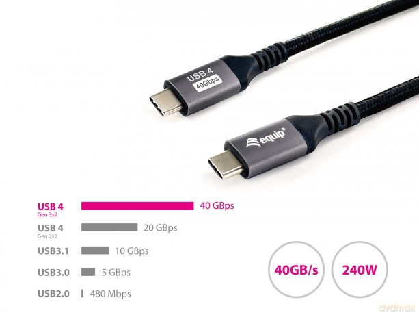 Usb 4 Gen 3 C To C Cable M/M 4k