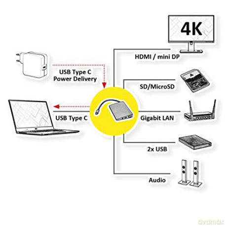 Usb Type C Docking Station