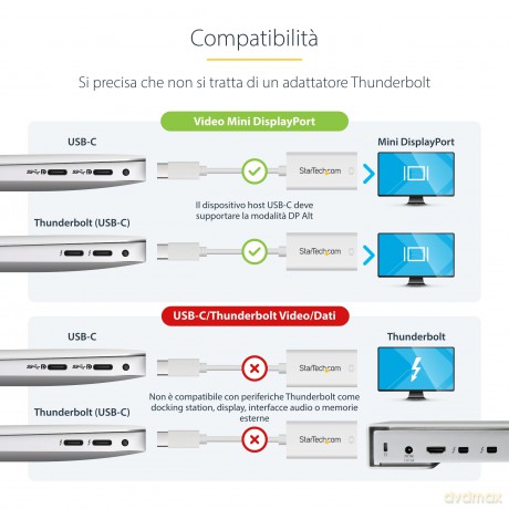 Usb Type Cabl To Mini Displayport - 4k 60hz