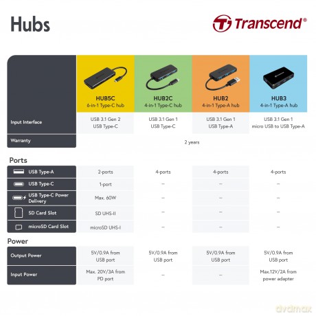 Usb3.0 4-Port Hub